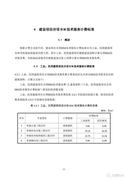 關于征求《湖南省建設項目建筑信息模型（BIM）技術服務計費依據（試行）》意見的函——生物科技研發領域反饋